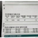 에어컨 안 끄고 3주 동안 여행 다녀온 사람 이미지