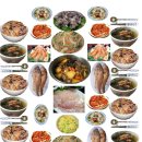 Re:Re:아귀찜 쉽게하는 법 알려주세요 ^^시어른 생신상과 간단 레시피,, 이미지