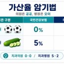 방이치과의원 네이버블로그