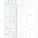 봉황고등학교 이미지