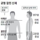 동작중앙건강생활