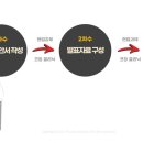 와이엔솔루션 네이버블로그