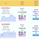 대구 주간 실거래 두산위브더제니스 22.5억 힐스테이트범어 수성범어W 수성3가롯데캐슬 범어아이파크1차 가든하이츠1 신고가 다사역금호어울 이미지