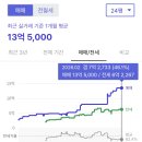 이마트24 포승삼부점 | 서울숲 삼부 임장 - 서울 성동구 초역세권 구축 아파트