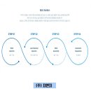 지엔지콘택트렌즈 이미지