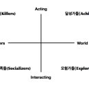 너 나 그리고 우리 이미지