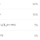 쀼통신 이미지