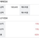 180005 | 피코그램 매도후기