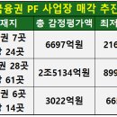 농협중앙회, 연체율 급등에 6700억원 규모 PF 매각 추진…입찰은 '난항' [농협 건전성 리스크] 이미지