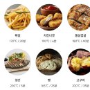 3공단3로3L-10 | 쿠쿠 3L 미니 에어프라이어 솔직 후기 장단점