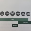 모델하우스분양상담대행 이미지