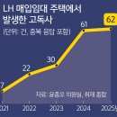 옆집부동산공인중개사사무소 세계일보