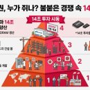 세정종합기술주 | 불붙은 반도체 공장 증설 경쟁… 마이크론 히로시마에 14조 투자, 2026년 글로벌 공급망 재편에서...