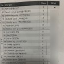 코앤코이비인후과 이미지