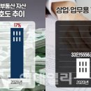 엠제이컨설팅 - 서초구 서초대로 275 | 엠제이컨설팅
