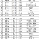 2024년 제30회 인천광역시 학생서예대전 심사 결과 발표 이미지