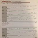 Lean Body PT Studio 이미지