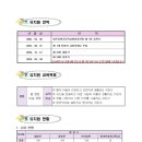 송화체육관 이미지