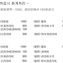 청솔세무회계 이미지