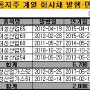 대성산업가스 머니투데이