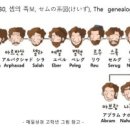 족보이야기