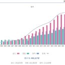일흥교통(주) | 청라국제신도시 IHP도시첨단산업단지 개발정보 (Add. 청라 지식산업센터 인근 입주기업 및 임장후기)