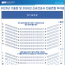 순천향대학교부천병원 | 순천향대학교부천병원 2026 신규간호사 (졸예) 합격 후기 (3) 1차 실무진 전공면접 후기