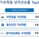 네임드에듀학원