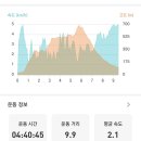 북한산한의원 네이버블로그