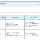 현대드림투어 신입사원 채용 면접준비 꿀팁