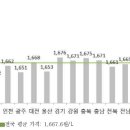 굿모닝제이케이