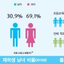 [교육계열] 초등교육학과 소개 및 졸업 후 진로 이미지