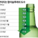 낮아지는 참이슬 후레쉬 도수.jpg 이미지