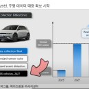 현대차 주가가 언제나 제자리인 이유 (feat 슈카 코믹스) 이미지