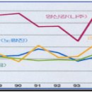 호남운하의 비젼../한반도대운하,호남운하,이명박대운하,경부운하,나들섬/경제대통령이명박,대한민국747.. 이미지