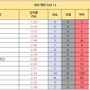 세진종합상사 - 포항시 남구 철강로 218 | 세진종합상사