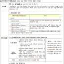 당감주공1단지(임대) 네이버블로그
