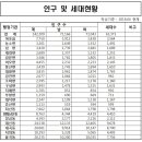 송천4리 이미지