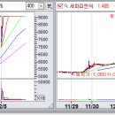 상한가매매 핵심정보 (내일 최고가 급등 예상 상한가종목 정보 포함) - 2022년 12월 5일 이미지