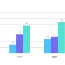 덕산중학교 앞 이미지