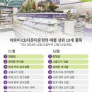 세계로마트 앞 이미지