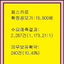 2025년12월1~2(화)(코)페스카로 0015S0 공모주 청약 이미지