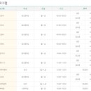 해운대구건강증진센터 이미지