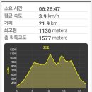 구름산추어탕영주점 | 백두대간 앙코르 종주 산행/ 41차 28구간/ 고치령~미내치~마구령~갈곶산~늦은목이~오전리 (북진) 등산...