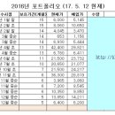 디와이메드