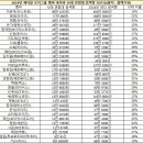 10대들이 검색한 남자 아이돌 TOP30 이미지