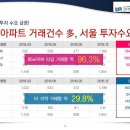 코아루더테라스아파트 이미지