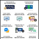 [재경관리사] 핵심요약 - 세무회계 이미지