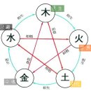 바로고침 이미지