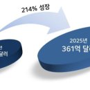 브리지텍 (064480) 이미지